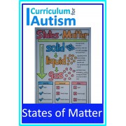 States of Matter Coloring Visual Notes 
